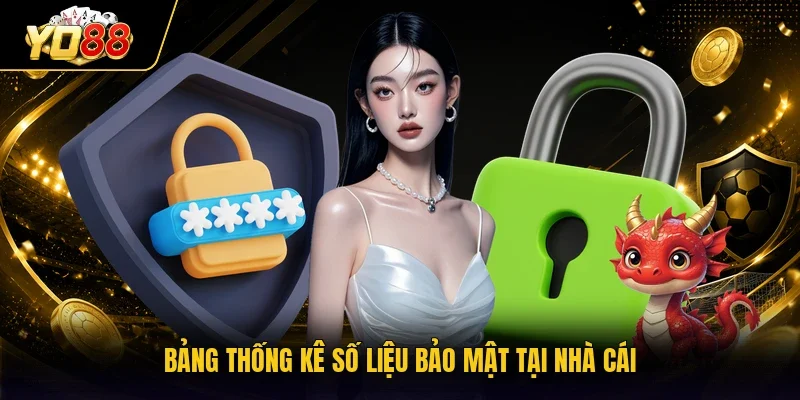 Bảng thống kê số liệu bảo mật tại cổng game