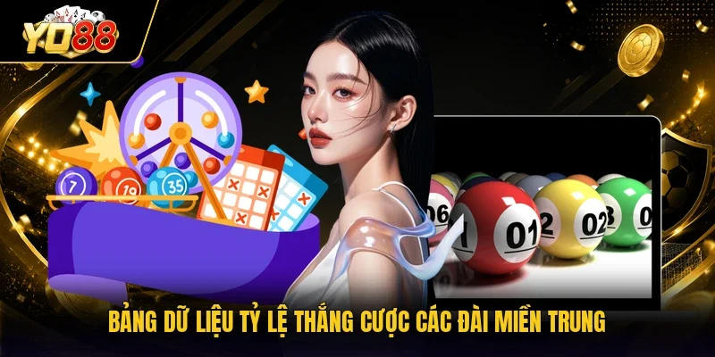 Bảng dữ liệu tỷ lệ thắng cược các đài miền Trung